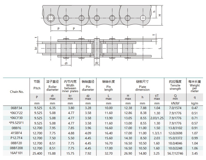 řetěz proti ohýbání pro posuvné okno technický stůl