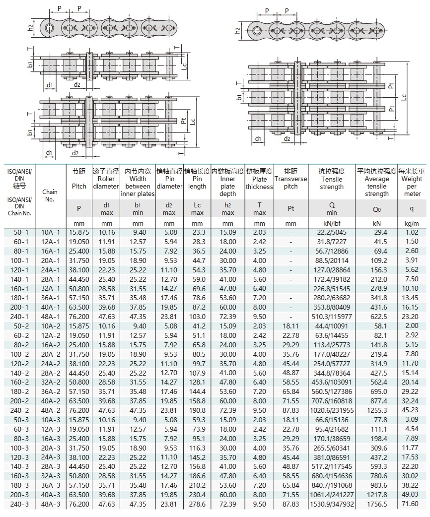 Technická tabulka přesného válečkového řetězu s krátkým roztečem typu s roztečí série A