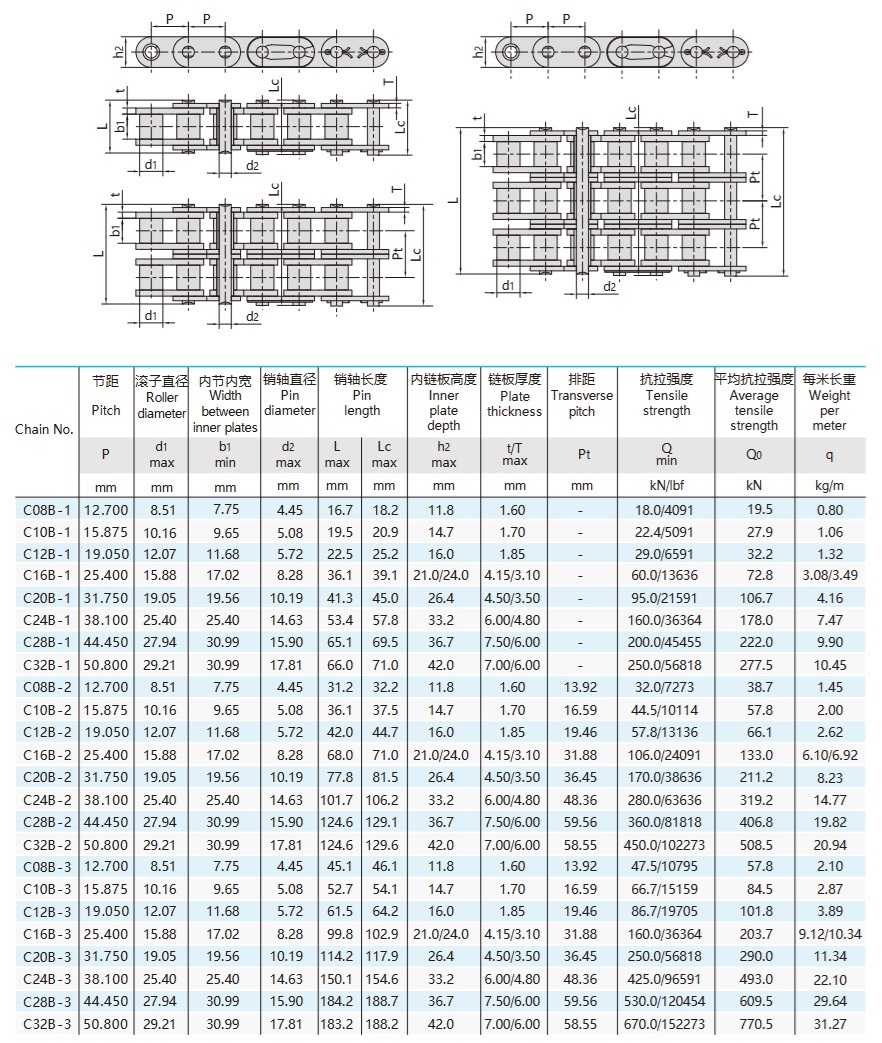 Rolovací řetěz řady B s rovnými bočními deskami – technická tabulka