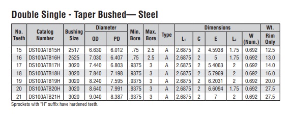 dvojité deskové kola s kuželovým zámkem DS100A-2 technická tabulka