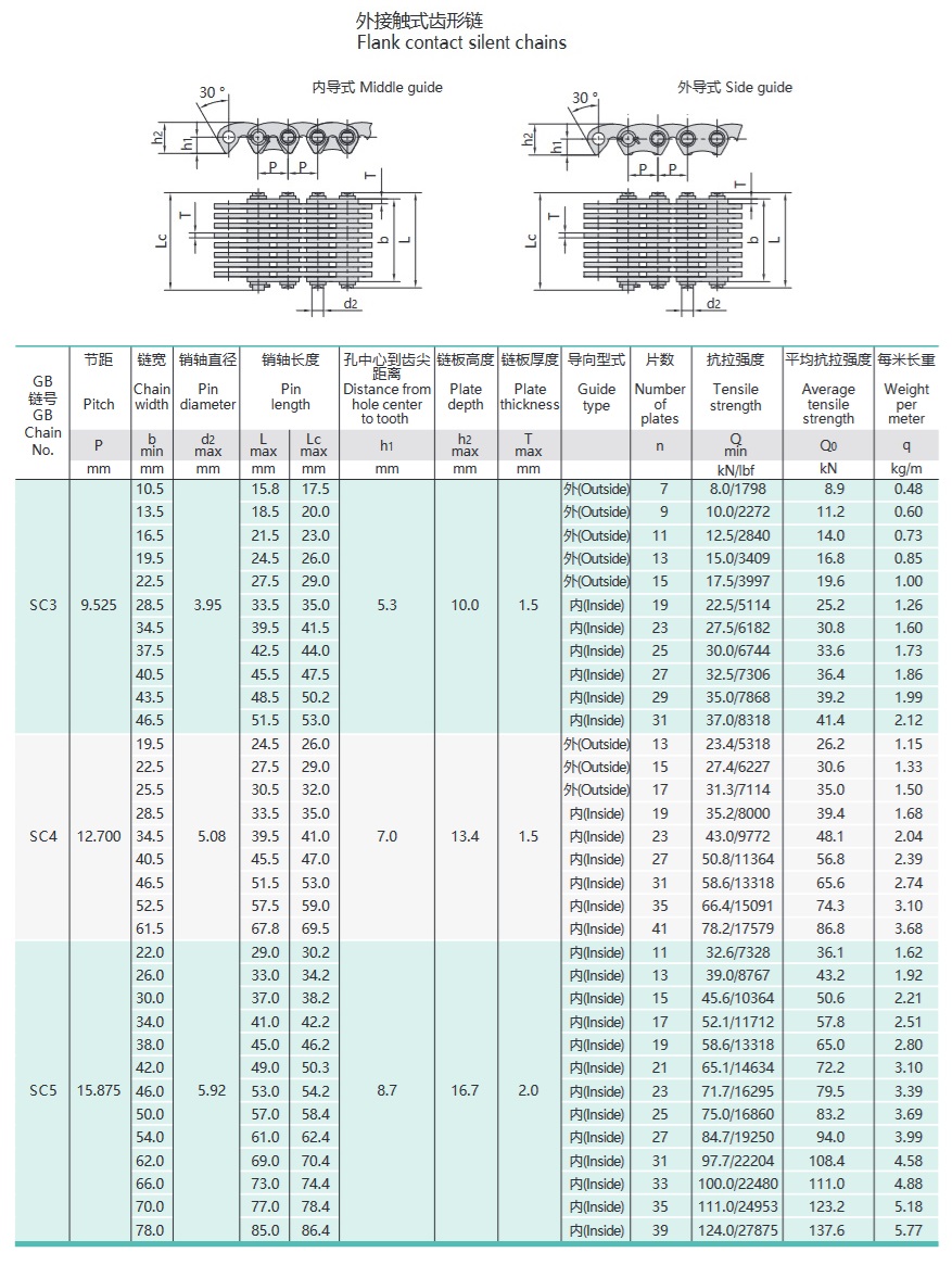 technická tabulka převráceného ozubeného řetězu