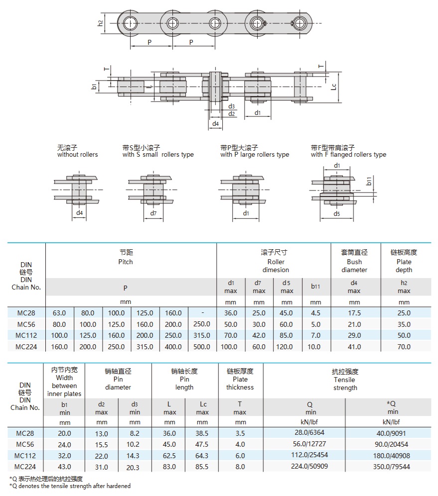 Kategorie metrických dopravníkových řetězů s dutými čepy řady mc
