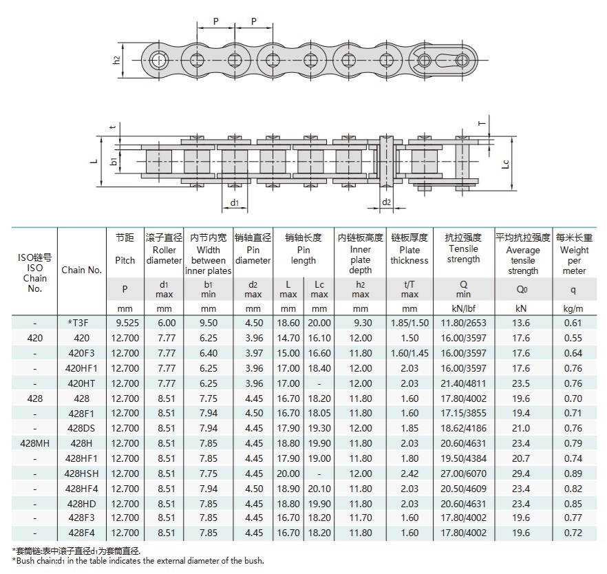 technická tabulka řetězu pro motocykly