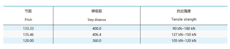 technická tabulka řetězu pro pohyblivý chodník
