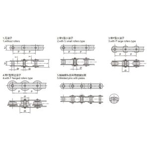 metrický typ dopravníkového řetězu
