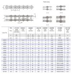 Technická tabulka pro víceplotnové řetězy