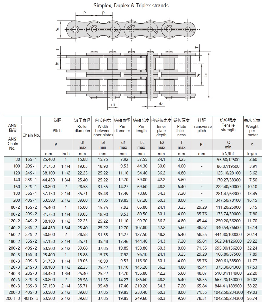 technická tabulka řetězů pro ropná pole