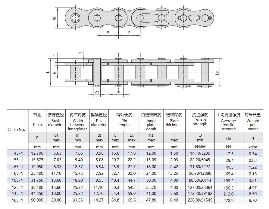 Technická tabulka pro řetězy bez válečků