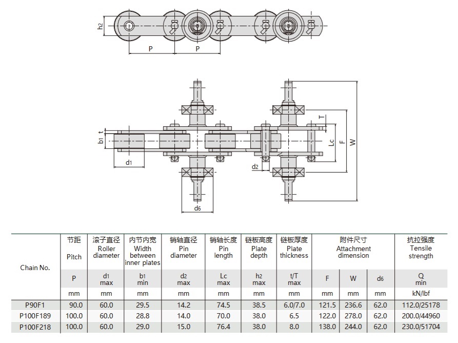 technická tabulka řetězu dopravníku gumových rukavic