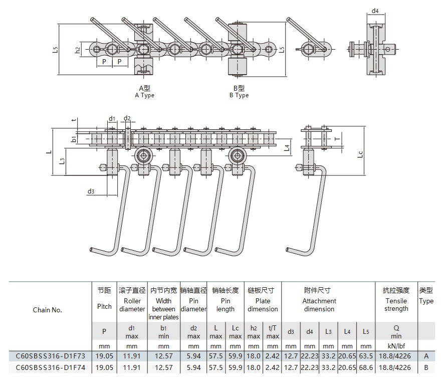 Technická tabulka dopravníkového řetězu pro výrobní linku na klobásy