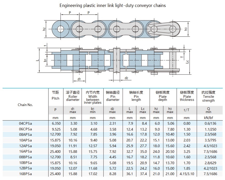 technická tabulka plastových válečkových řetězů s krátkým roztečem