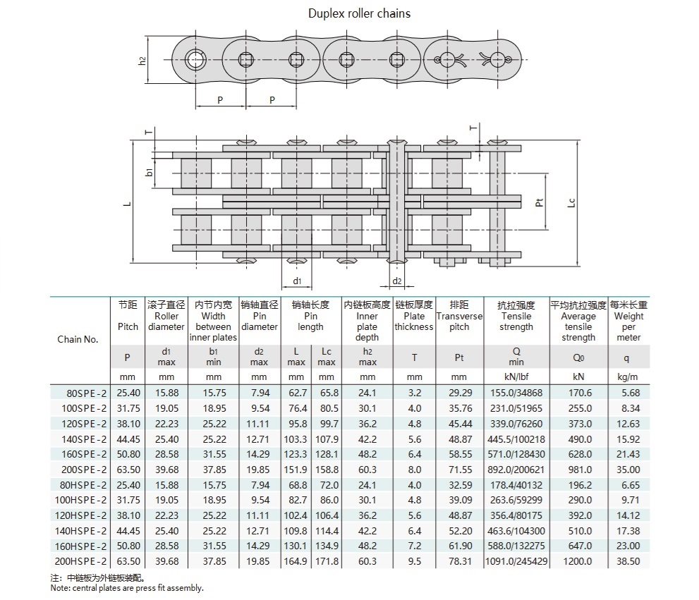 technická tabulka vysokopevnostního válečkového řetězu s krátkým roztečí