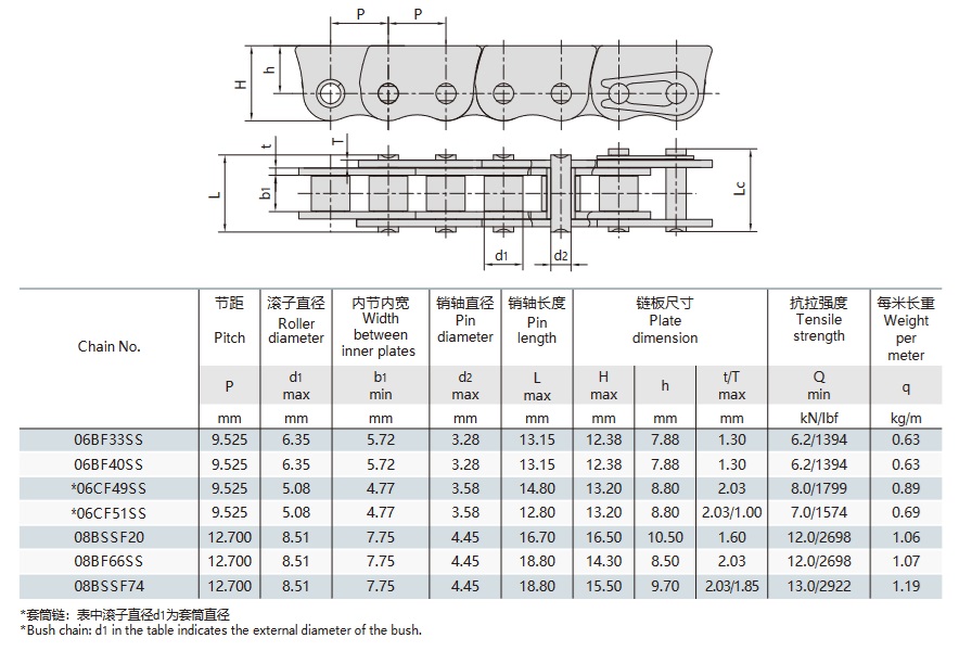 nerezové řetězy proti bočnímu prohnutí pro posuvná okna technický stůl