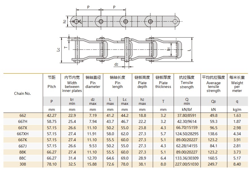 technická tabulka ocelového řetězu