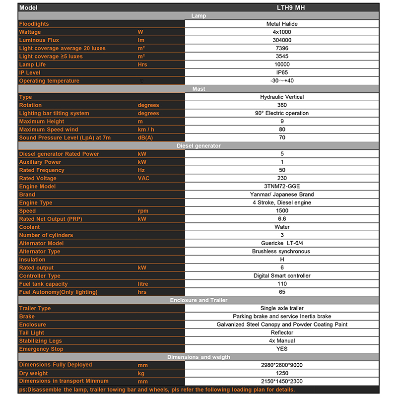 Hydraulický zvedací mobilní dieselový halogenidový světelný stožár Technické parametry