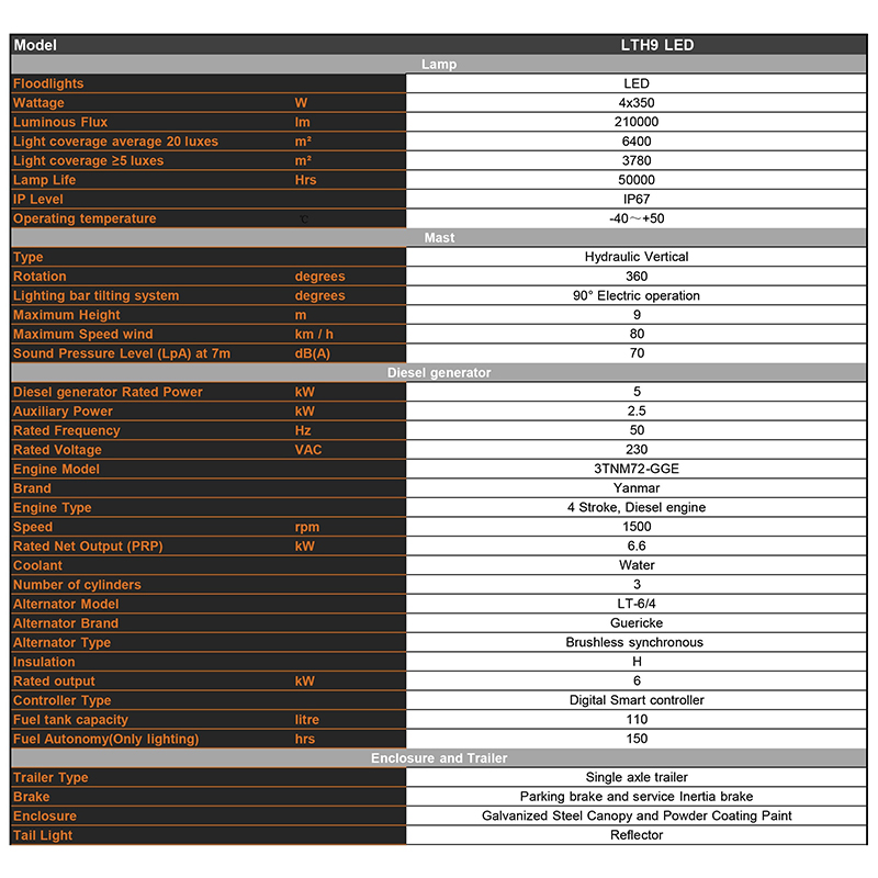 Hydraulická zvedací mobilní dieselová osvětlovací věž Technické parametry