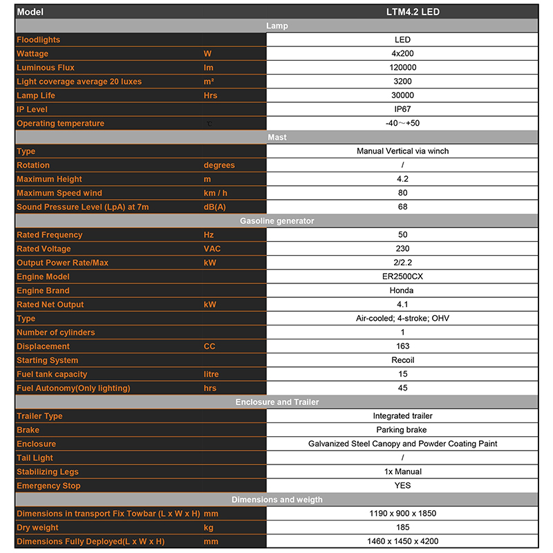 Technické parametry mobilní benzínové osvětlovací věže